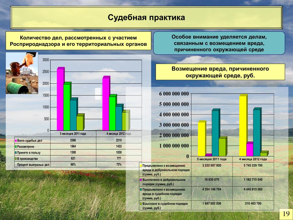 Количество дел рассмотренных