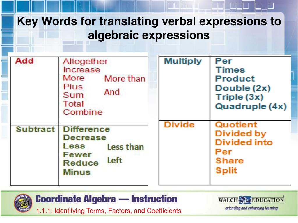 Ppt Lesson 1 1 Translating Creating Expressions Powerpoint