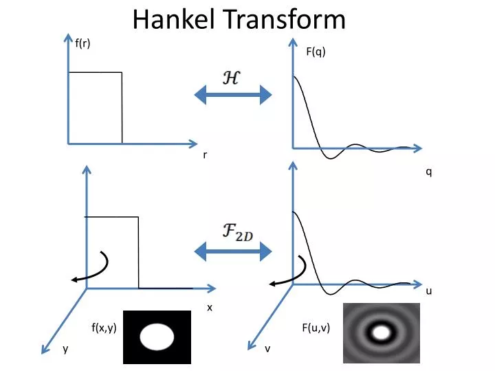 PPT - Hankel Transform PowerPoint Presentation, free download - ID:3229464