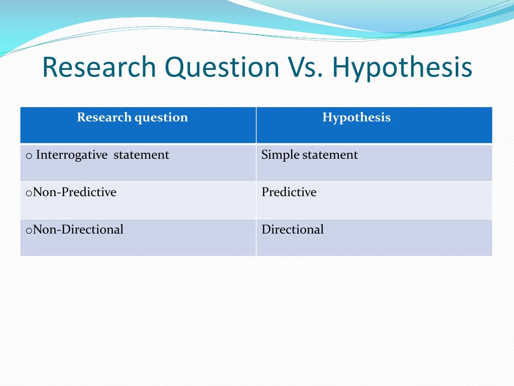 research question vs hypothesis examples