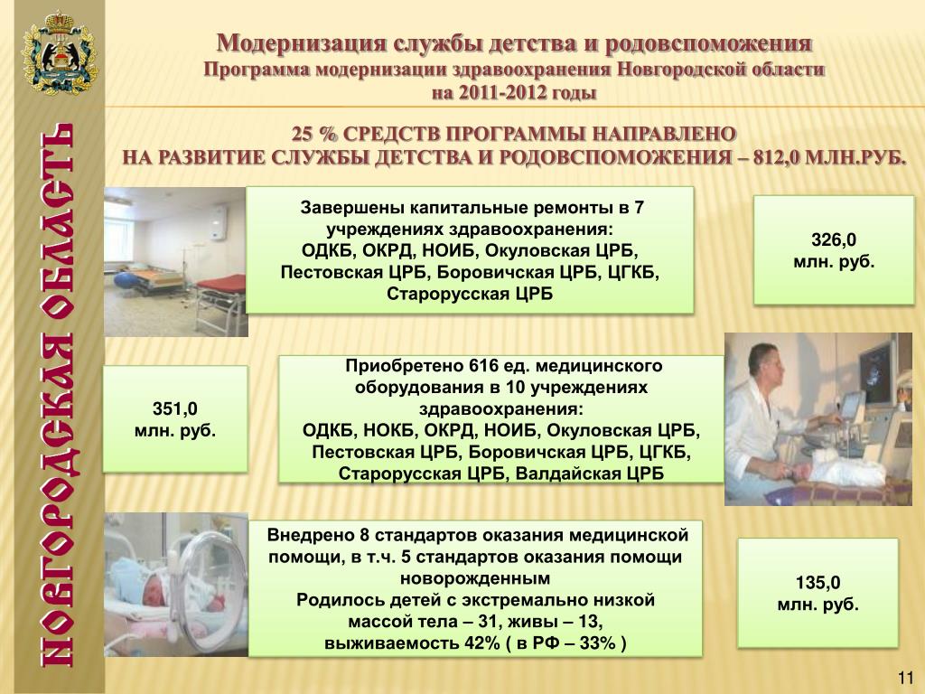 Сайт здравоохранения новгородской области