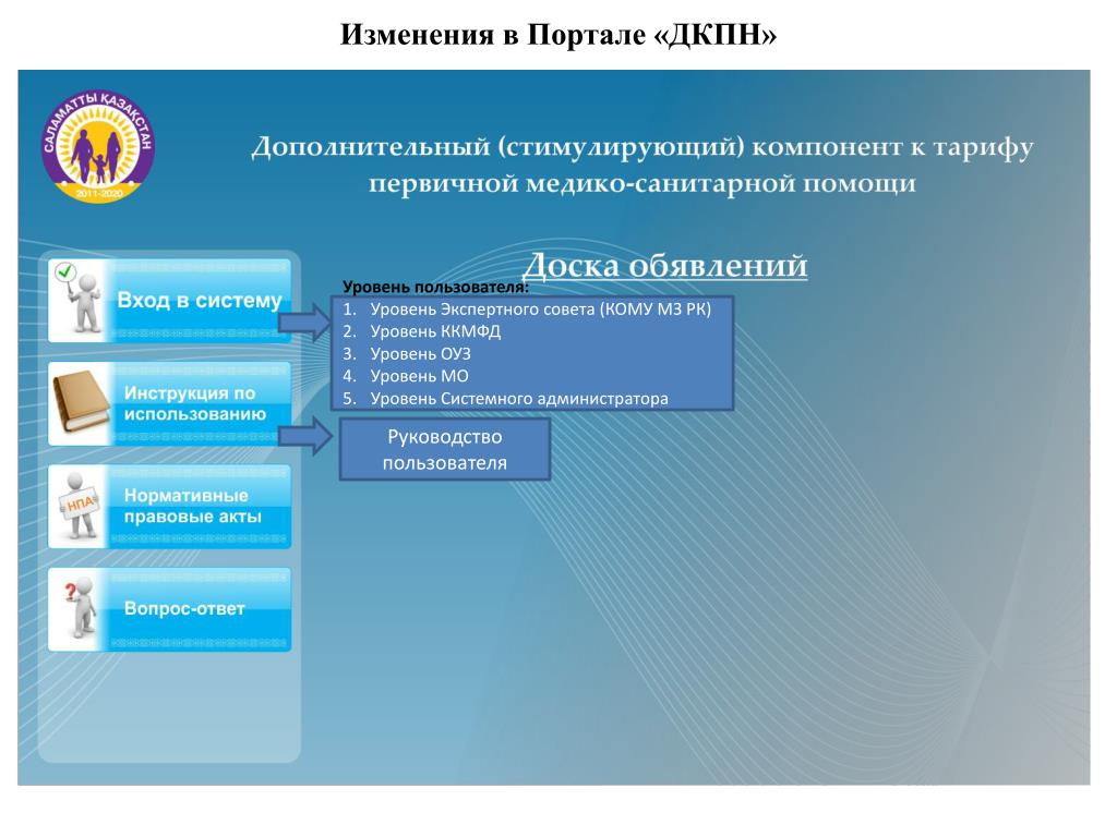 Rb eisz kz. Уровни системного администратора. ДКПН. Уровень пользователя. ДКПН расшифровка медицина.