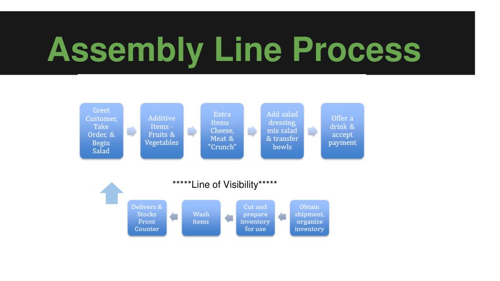 PPT - Brittany Boilard, Megan Moore, Sara Purisky, Shae Riley ...
