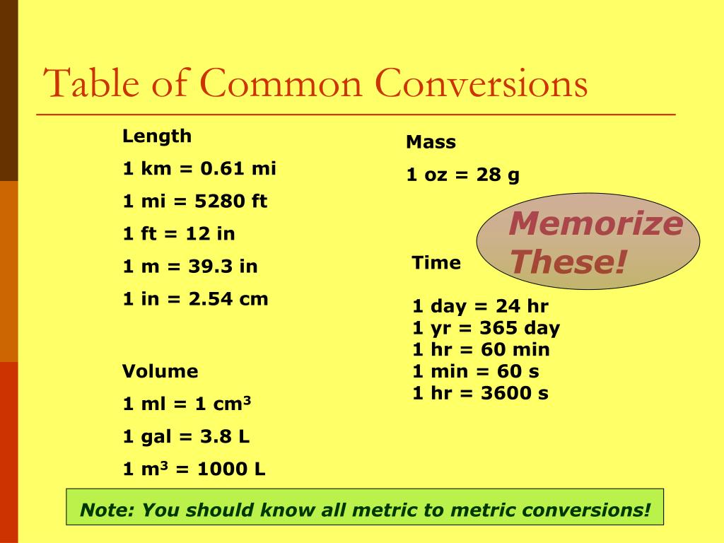 ppt-dimensional-analysis-powerpoint-presentation-free-download-id-3232381