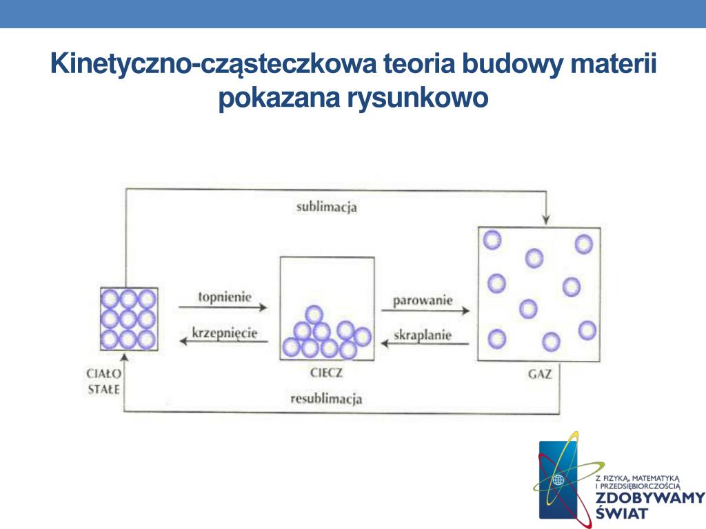 Im Szybciej Drgają Cząsteczki Substancji Tym Niższa Jest Jej Temperatura PPT - DANE INFORMACYJNE PowerPoint Presentation, free download - ID:3232515
