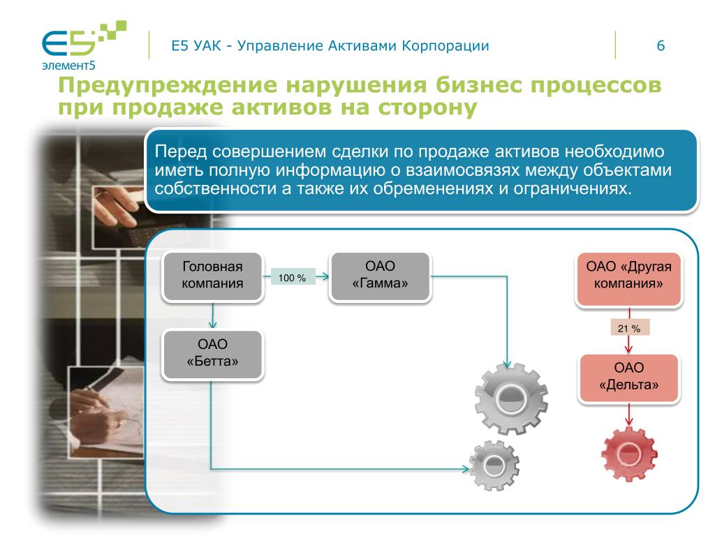 Управление активами адрес