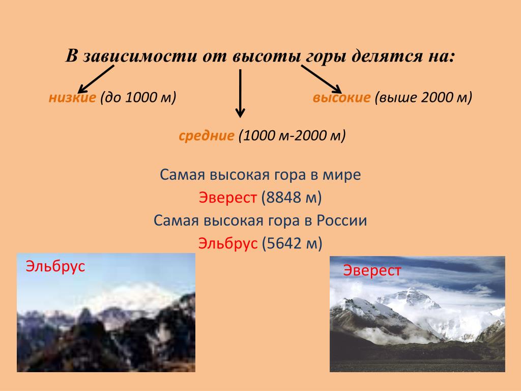 Низкие горы в россии таблица тригонометрических функций