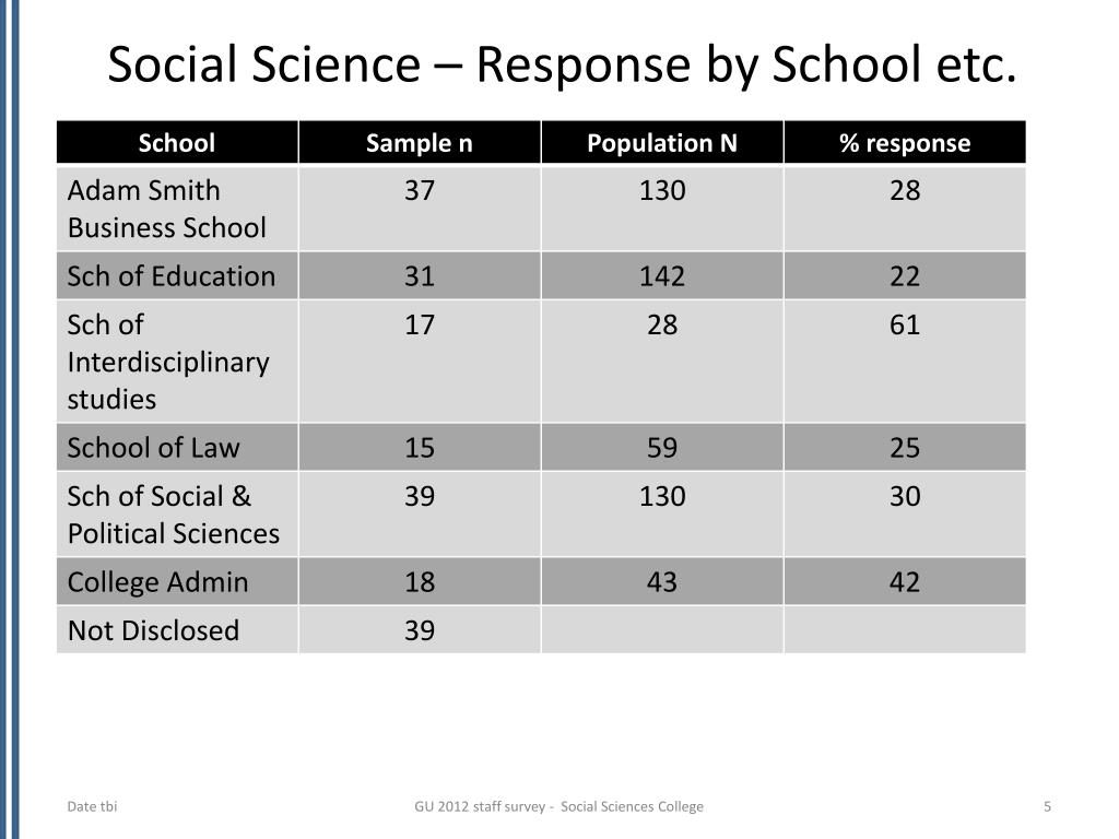 Social Science Survey Examples PPT - Glasgow University Staff Survey 2012 Social Science College ...