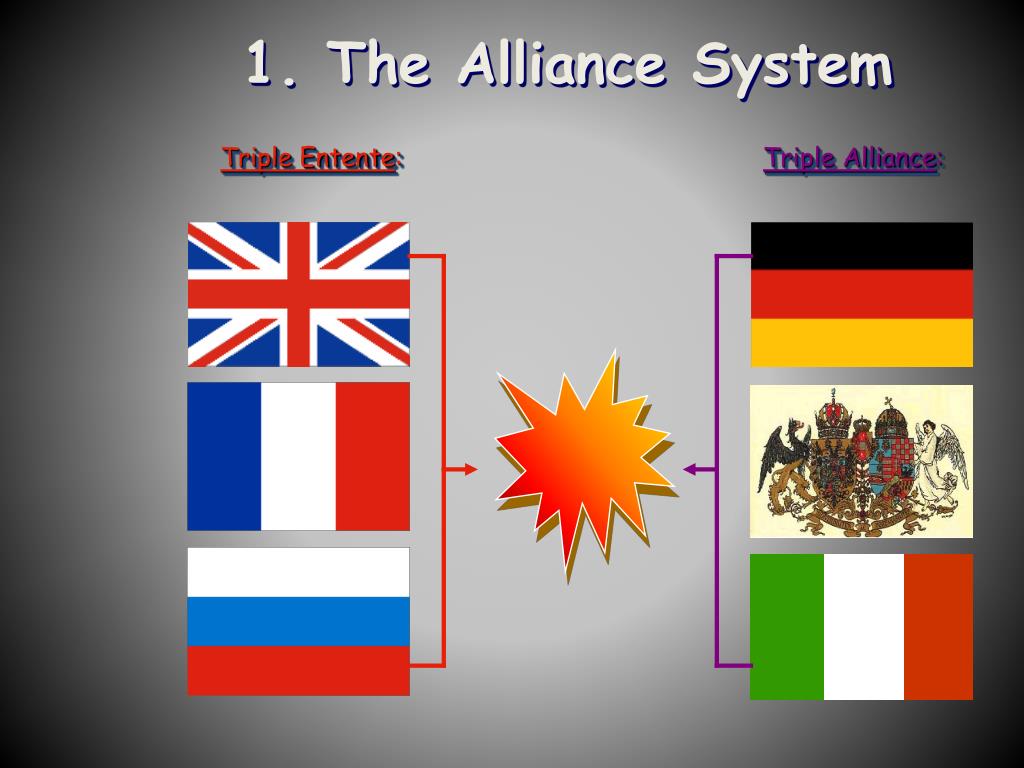 PPT - 1. The Alliance System PowerPoint Presentation, free download -  ID:3233301