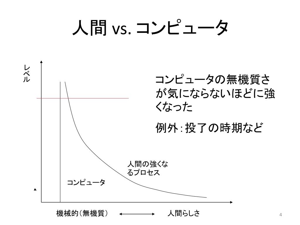 Ppt 名人の知とコンピュータの知 Powerpoint Presentation Free Download Id Ppt 名人の知とコンピュータの知 Powerpoint Presentation Free Download Id