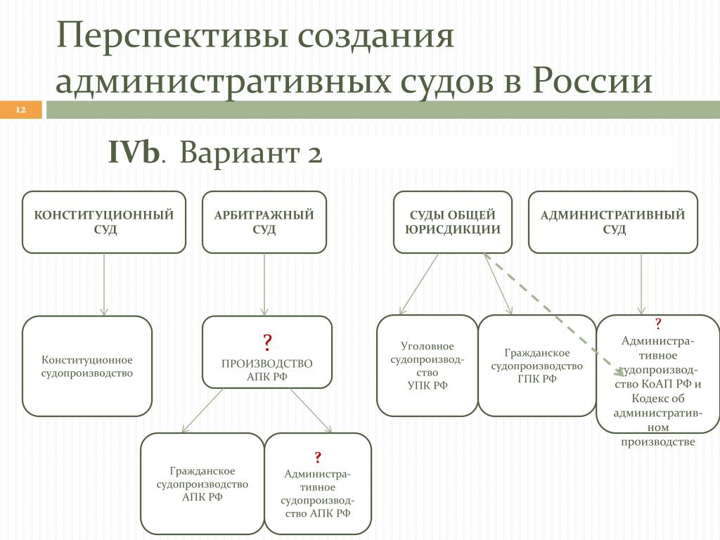 Судопроизводство в арбитражных судах российской федерации