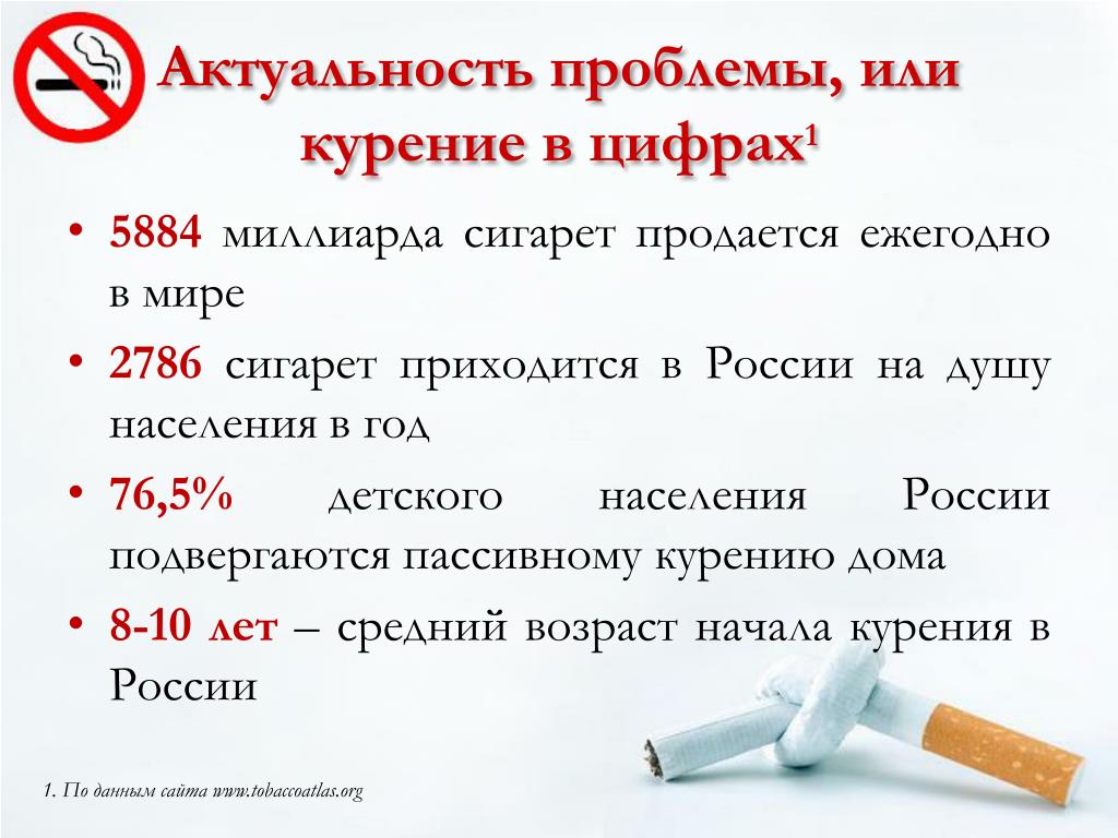 Актуальность проблемы курения. Проблема табакокурения.