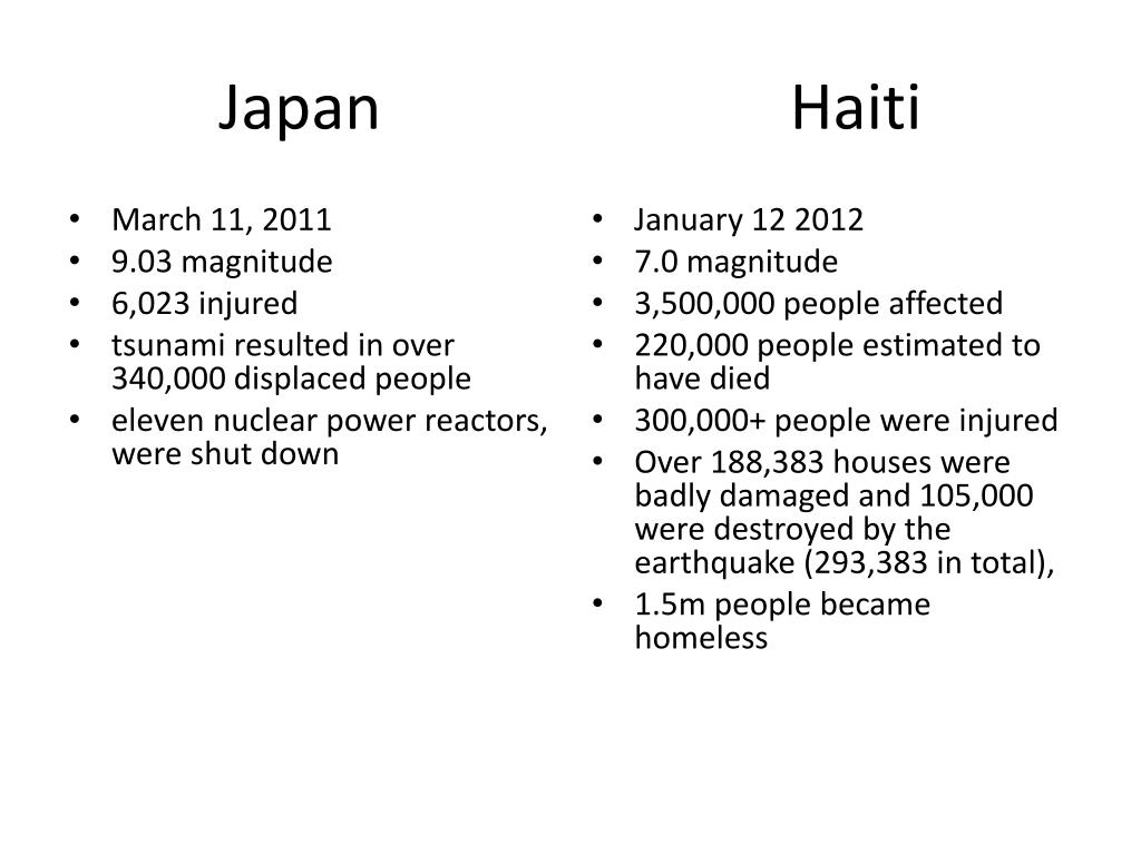 japan and haiti case study