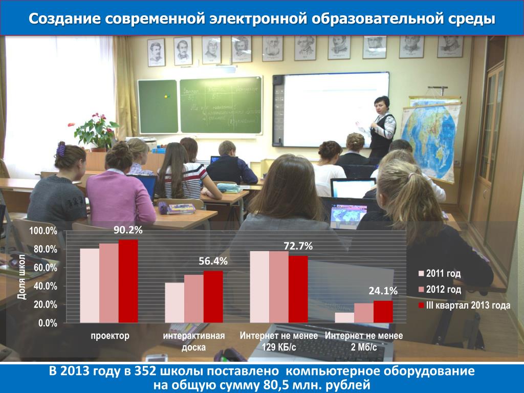 Проект современная цифровая образовательная среда в россии направлена на