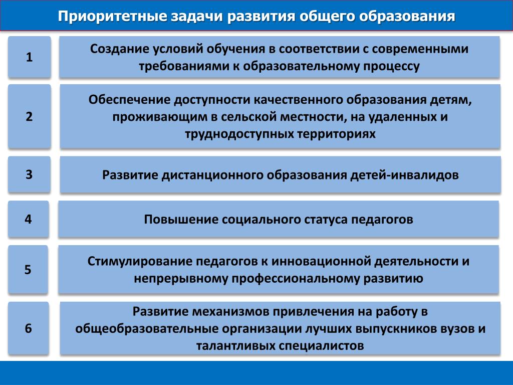 Перспектива высшего образования. Приоритетные задачи организации. Направления программы развития. Задачи развития образования.