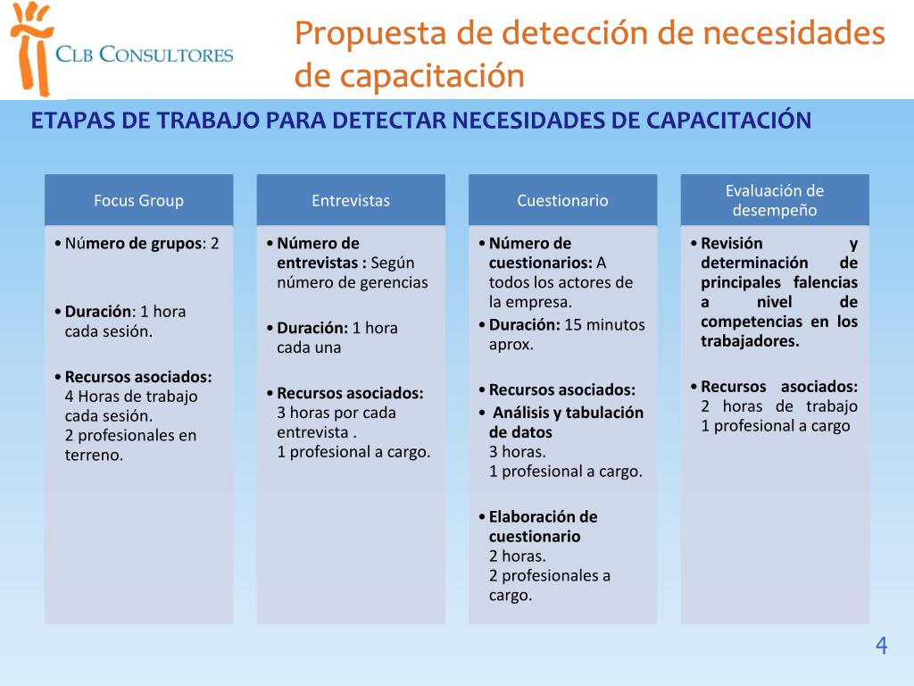 PPT - Propuesta de detección necesidades de capacitación PowerPoint