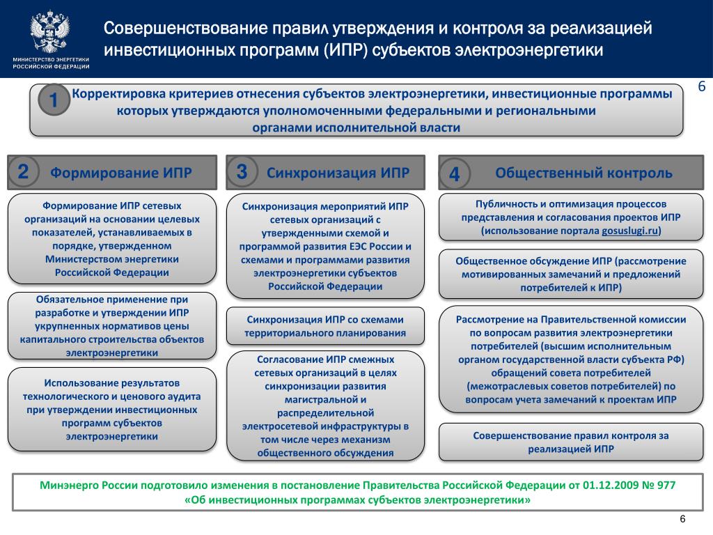 Акт о результатах частичной реализации инвестиционного проекта