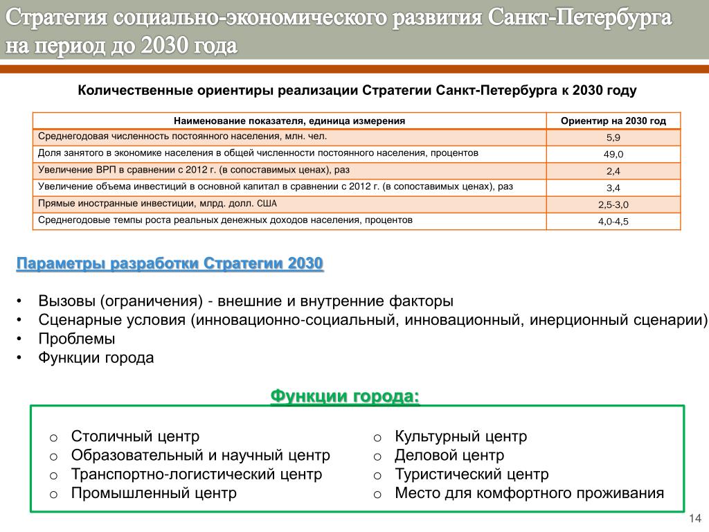 Социально экономические факторы экономической безопасности. Санкт-Петербург стратегия социально-экономического развития 2035. Стратегия развития СПБ 2030. Основные показатели социально экономического развития СПБ. Стратегия социально-экономического развития.