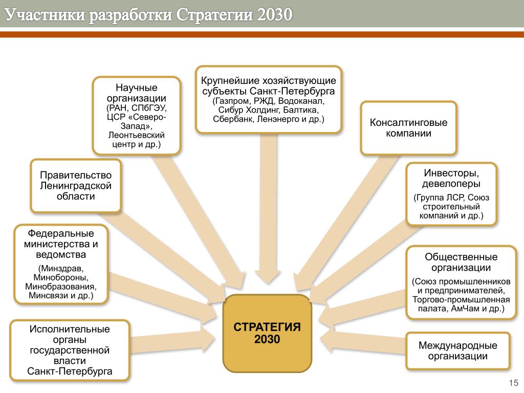 Стратегии 2030 документ. Стратегия развития 2030. Стратегия развития библиотечного дела в РФ. Стратегия экономической безопасности. Стратегия 2030 картинка.