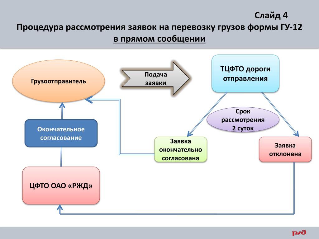 Гу 12 образец