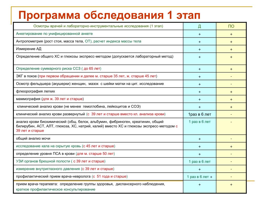 Календарный план прохождения диспансеризации образец