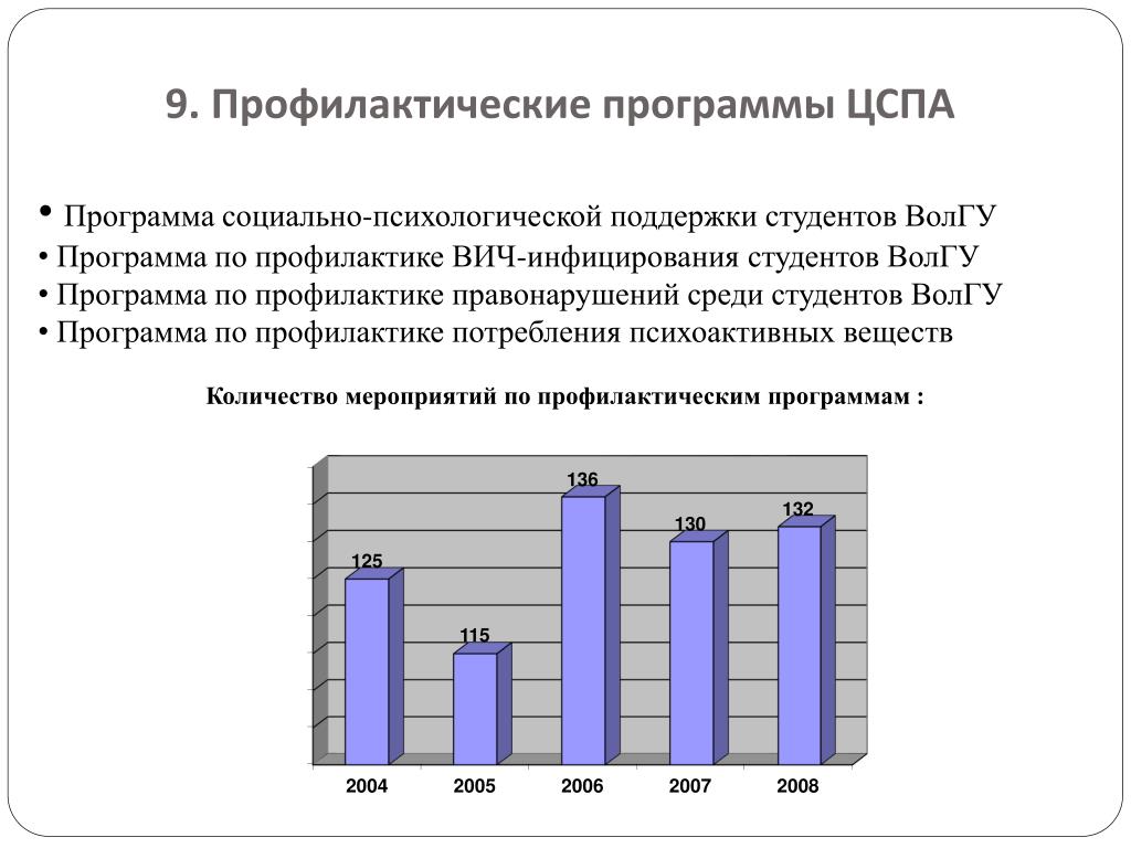 Учебные планы волгу специалитет