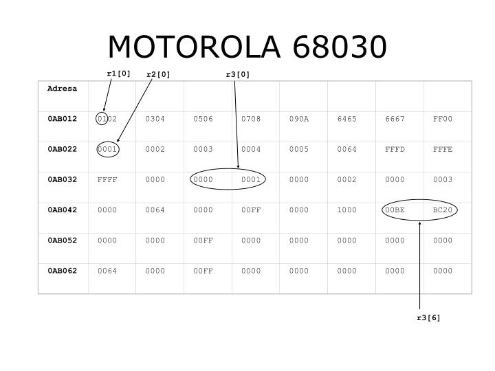 Ppt little endian vs big endian intel vs motorola powerpoint