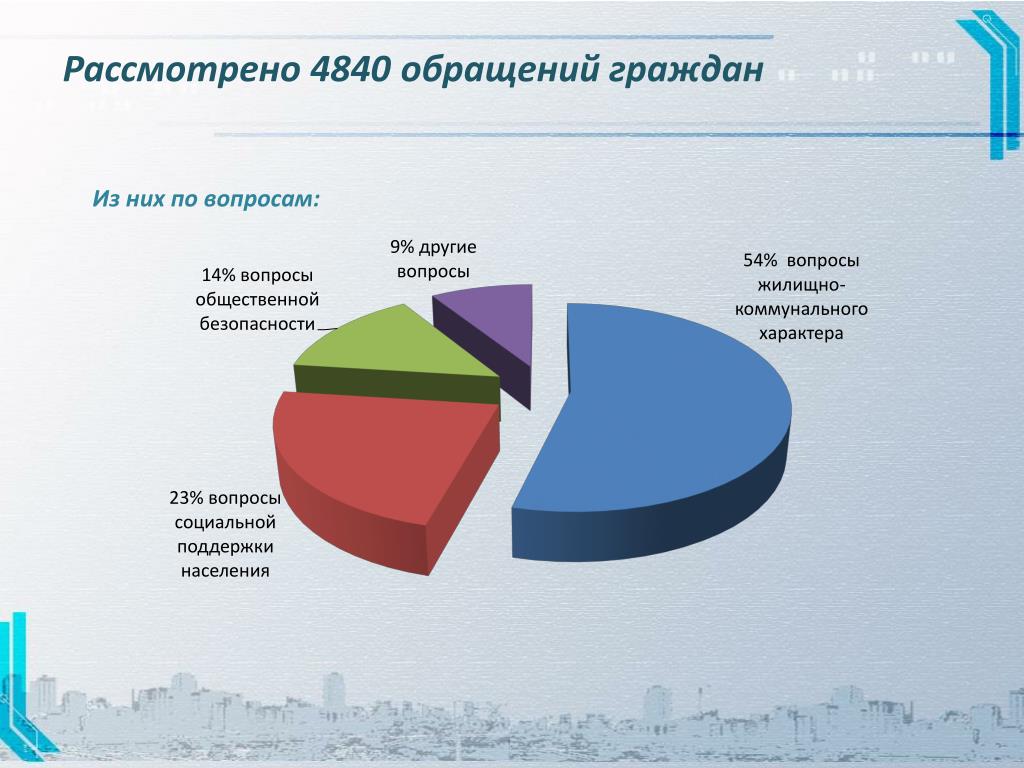 Муниципальные учреждения красноярск. Структура домохозяйства. Состав домохозяйства это. Структура домохозяйства 2020. Примеры частных домохозяйств.