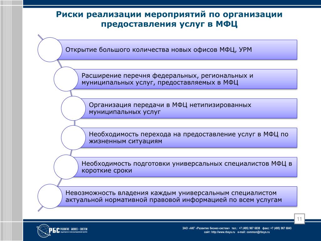 Мероприятия по внедрению новых технологий. Классификация ACG. Классификация ACG коллатеральный кровоток.