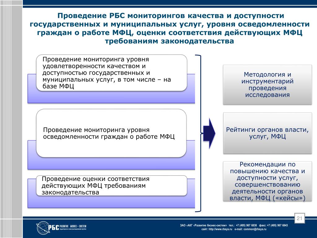 В полном соответствии с действующим. Рунет бизнес системы. МФЦ требования. Установление доступного уровня качества функционирования ПП. Оценка МФЦ.