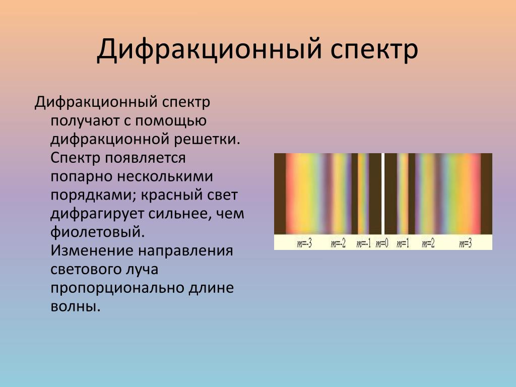С помощью какого прибора можно получать спектры. Дифракционная решетка и дифракционный спектр. Спектр при дифракционной решетки. Спектр после дифракционной решетки. Порядок цветов в дифракционном спектре.
