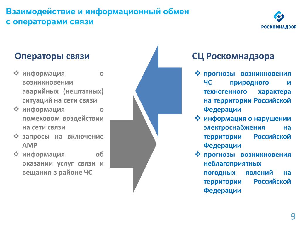 Информационный обмен сообщениями. Оператор информационного обмена. Оператор услуг информационного обмена примеры. Оператор услуг информационного обмена требования. Роскомнадзор презентация.