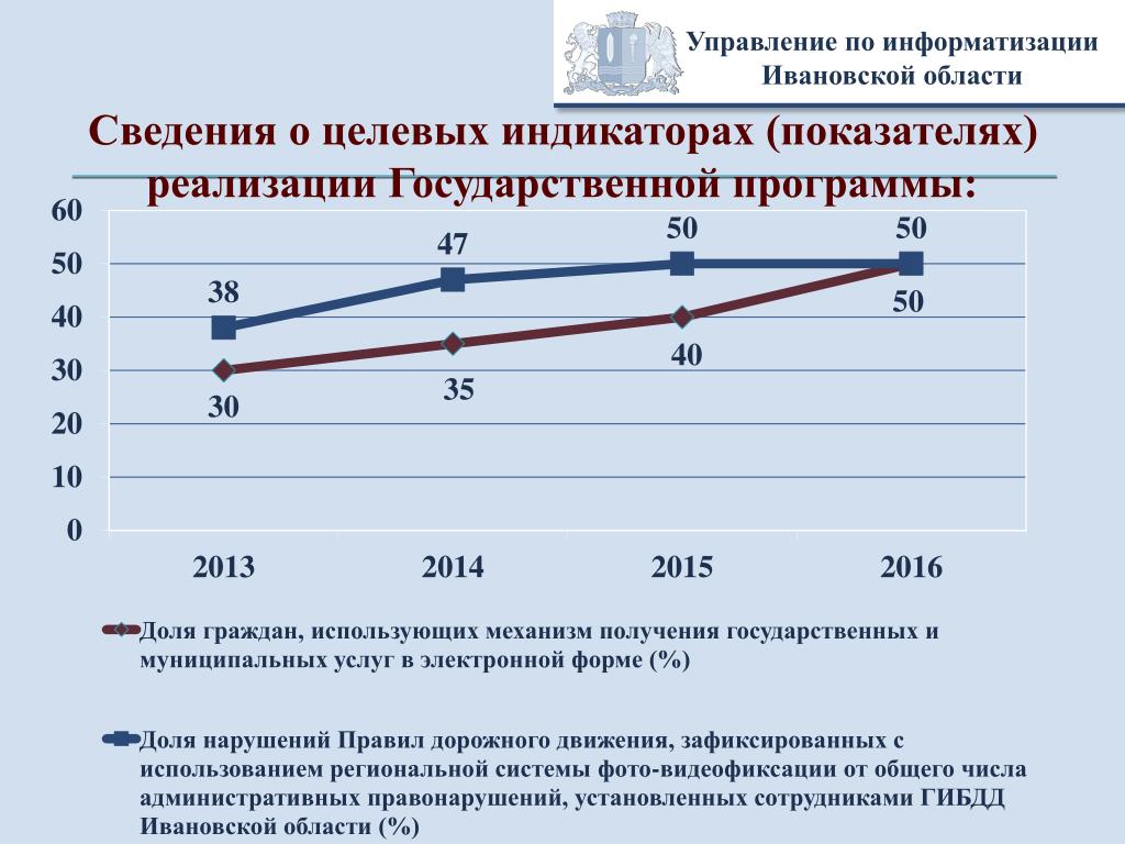 Целевые индикаторы государственных программ. Показатели реализации государственных программ. Целевой показатель государственной программы. Показатели госпрограммы развитие туризма.
