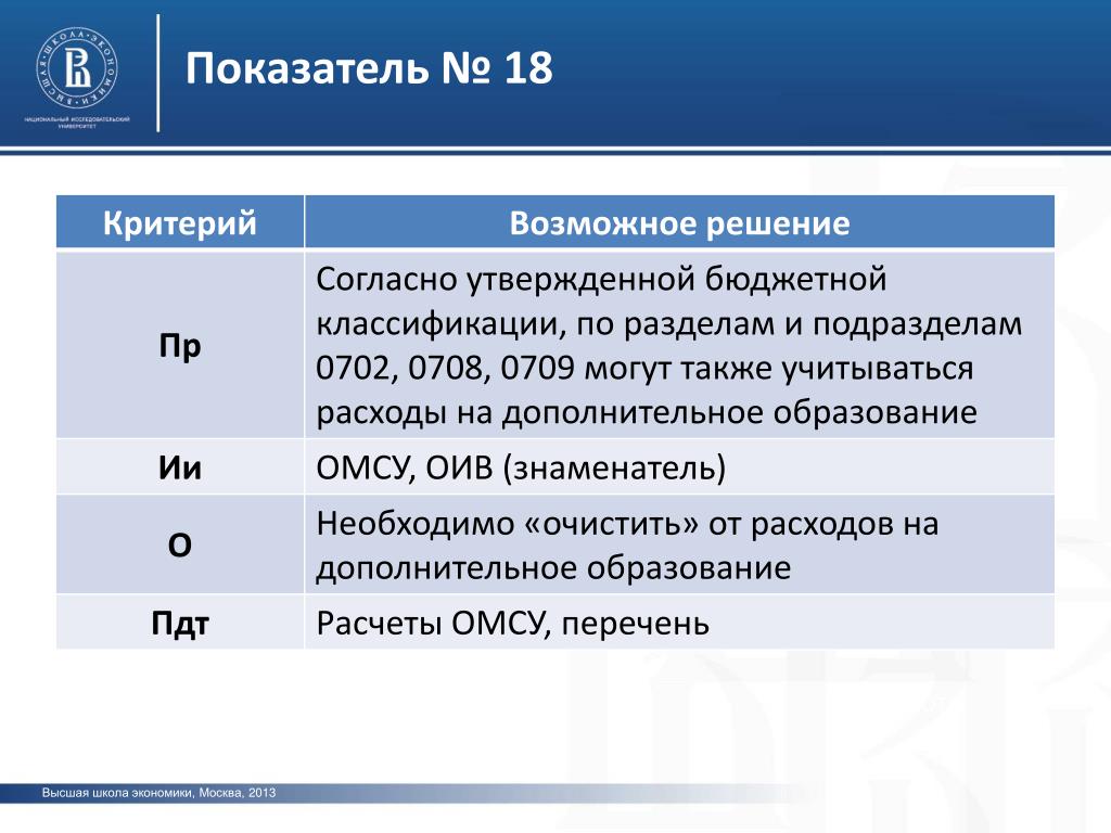 Показатели состоят из. Состав показателей.