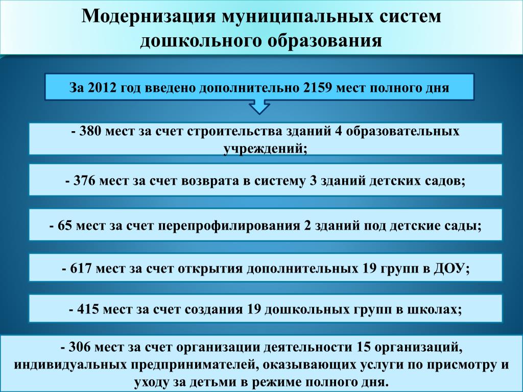 Срок реализации национального проекта Итоги реализации национального проекта обр