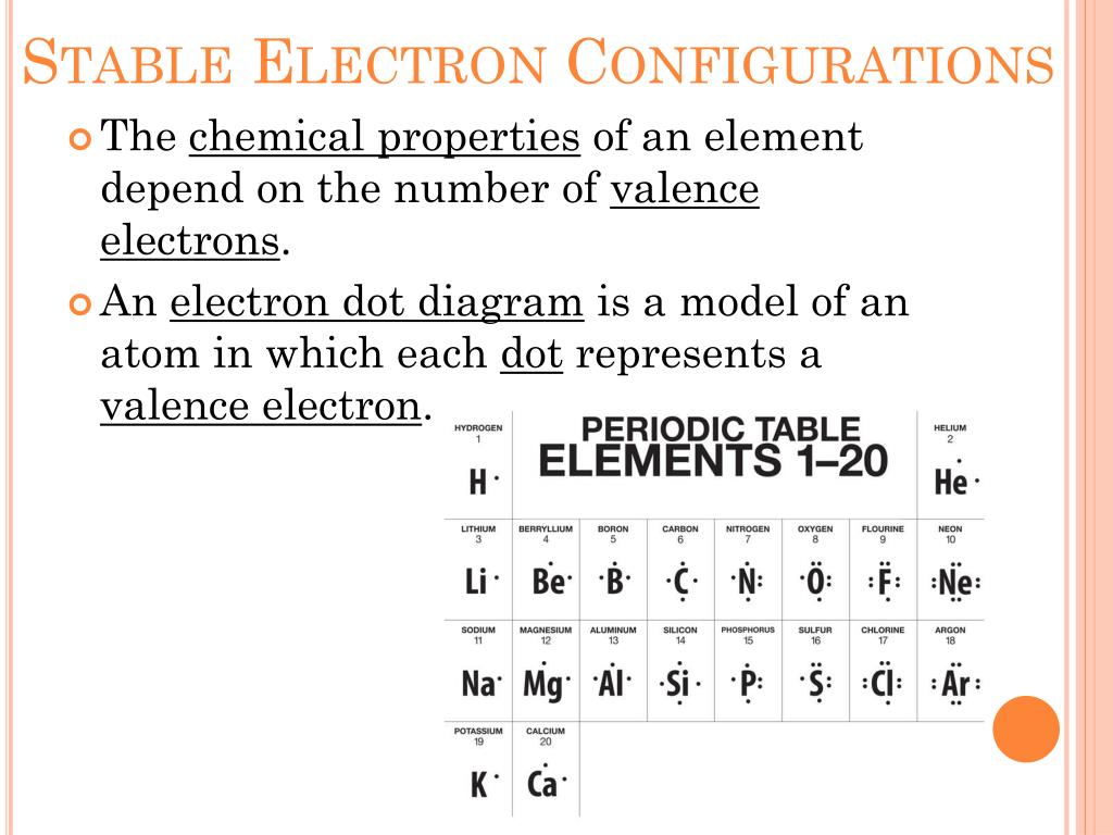 electronic-configuration-of-elements-stability-of-orbitals-half