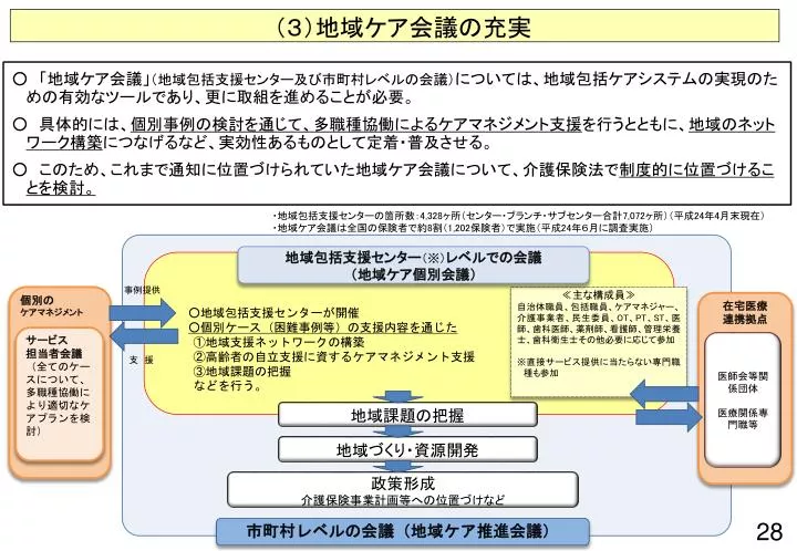 155 介護予防ケアマネジメント支援会議 こう進める いわきで説明会 地域の医療と生活をサポートする いわき市の医療法人 医和生会 いわきかい 山内クリニック