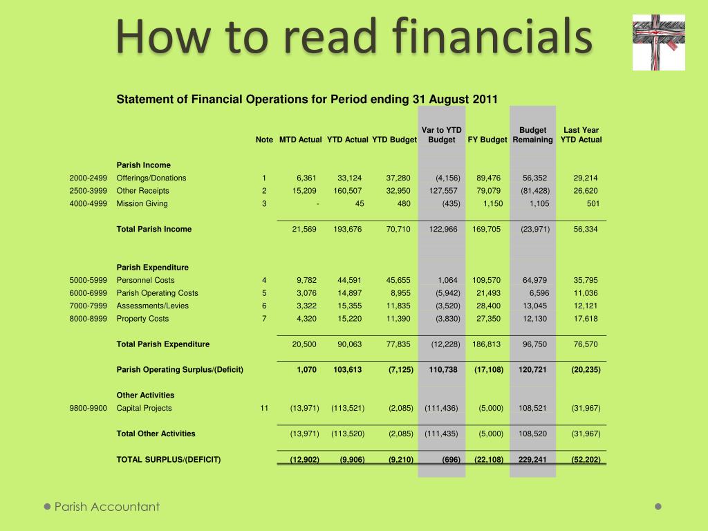 PPT - WAIAPU PARISH ACCOUNTING SCHEME PowerPoint Presentation, free ...