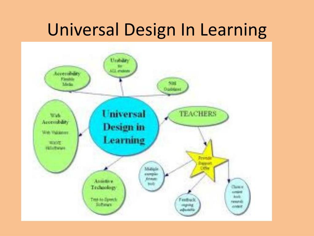 A Guide To Universal Design For Learning Universal De - vrogue.co
