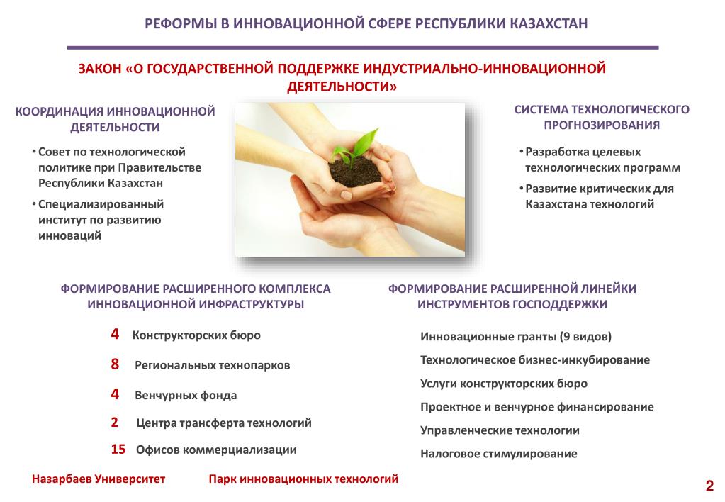 Деятельность субъектов малого предпринимательства