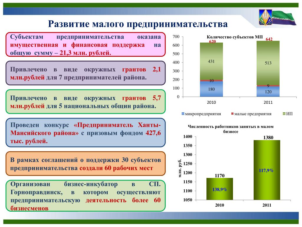 Субъекты малого предпринимательства 2018