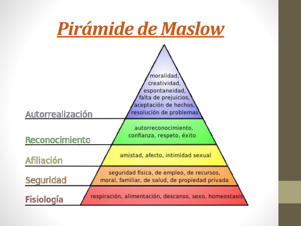 Ppt Teoría Jerarquía De Las Necesidades Del Maslow Powerpoint