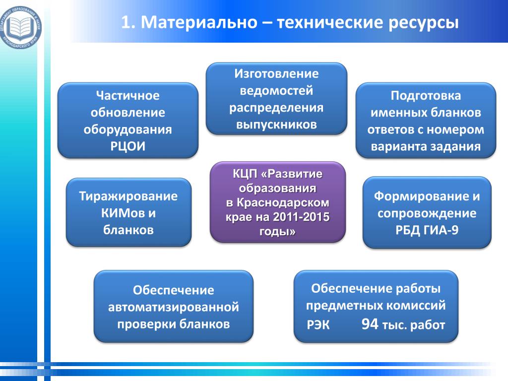 Материальные ресурсы в образовании