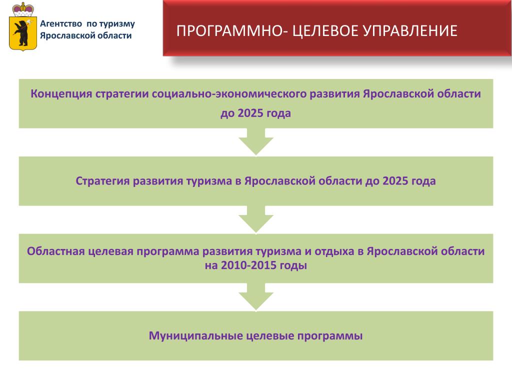 Социально экономическое развитие новосибирской области