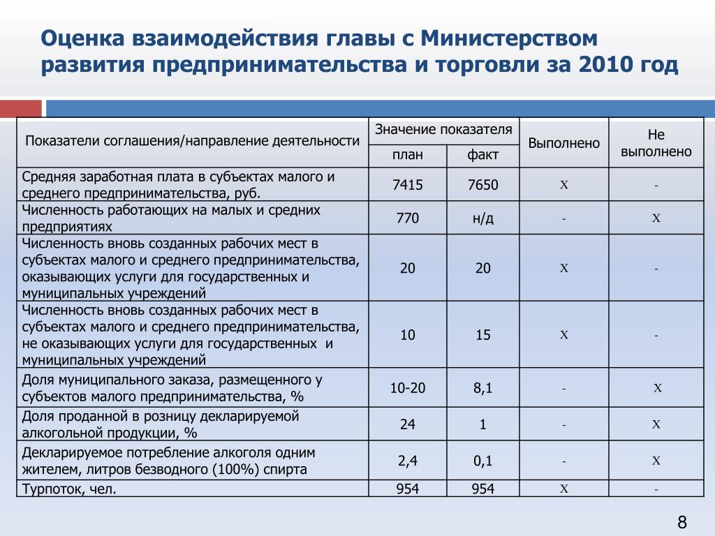 Оценка взаимодействия. Оценка сотрудничества. Показатели оценки взаимодействия. Оценка взаимоотношения.