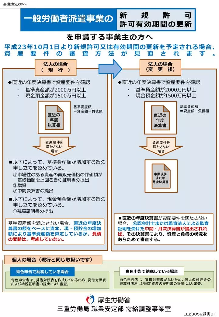 Ppt 事業主の方へ Powerpoint Presentation Free Download Id 3239531
