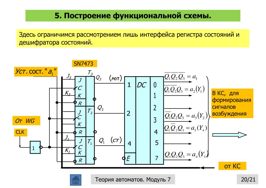 Функциональное построение: найдено 90 картинок