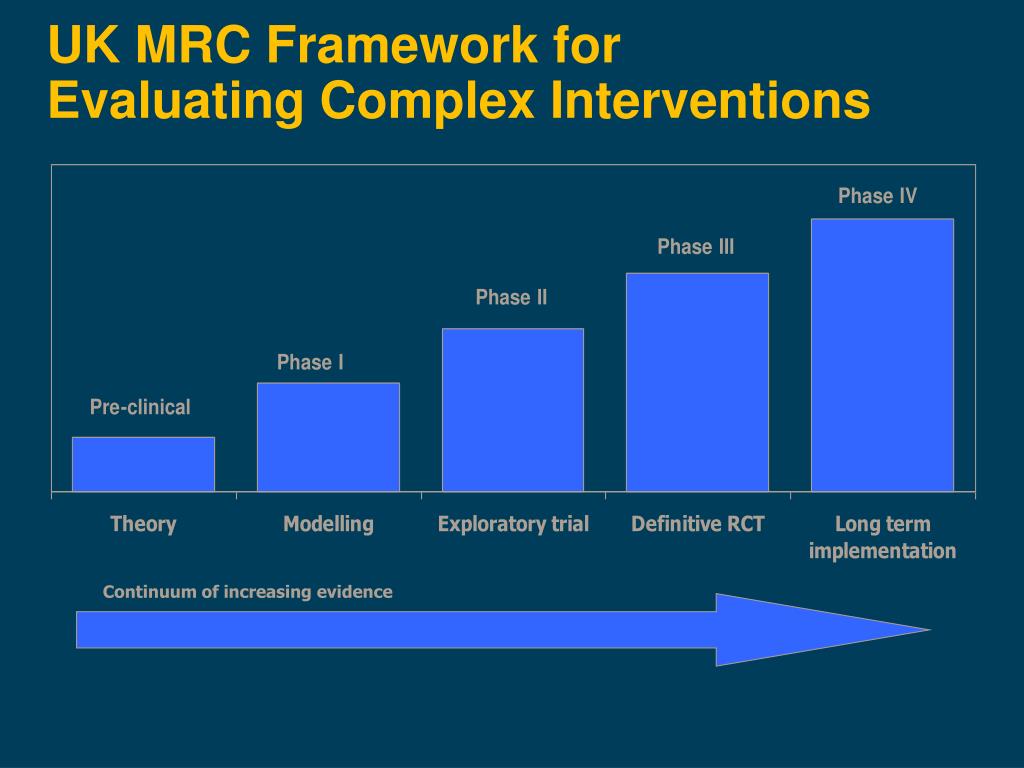 PPT Evidence Based Rehabilitation PowerPoint Presentation Free 