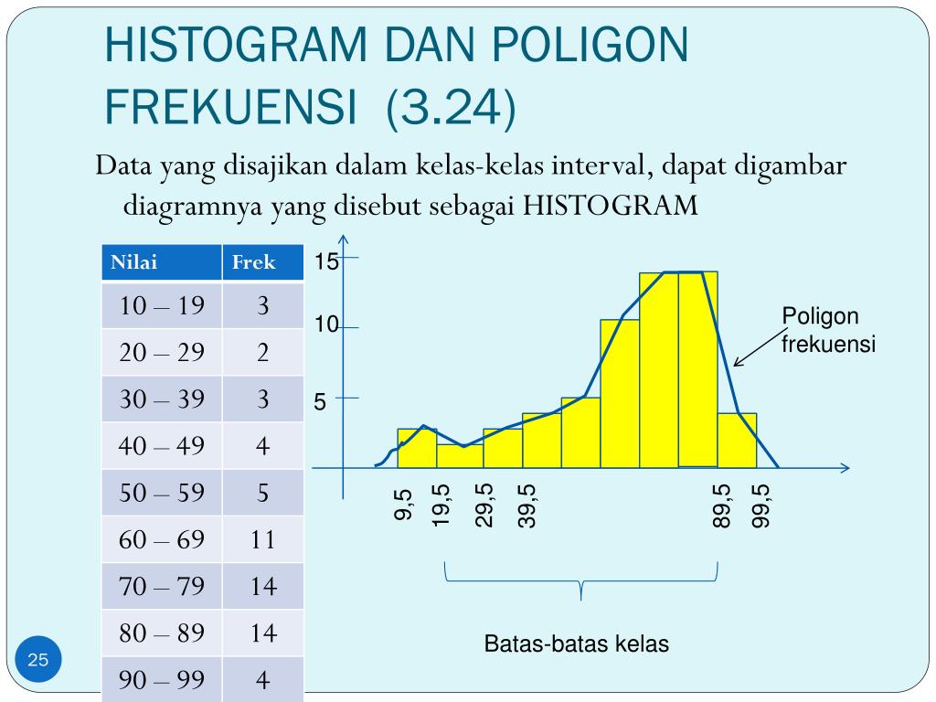 Poligon Frekuensi