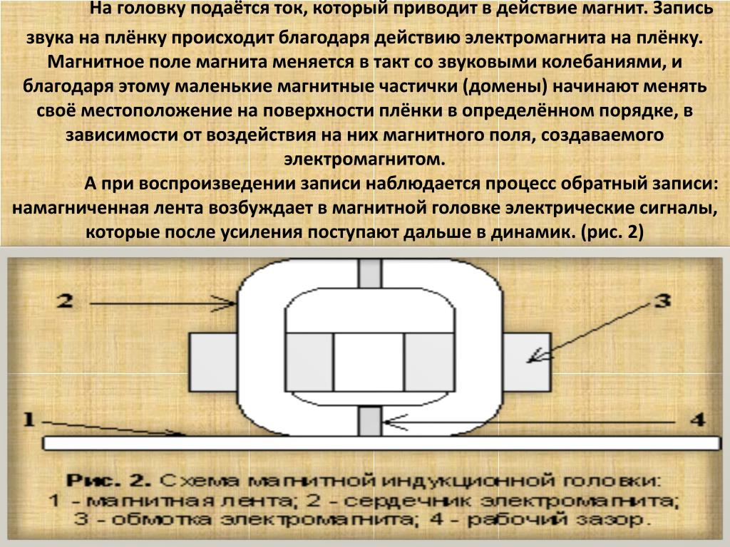 Запись осуществляется. Магнитная запись звука. Магнитные записи. Магнитная запись и воспроизведение звука. Магнитная головка и магнитная лента.